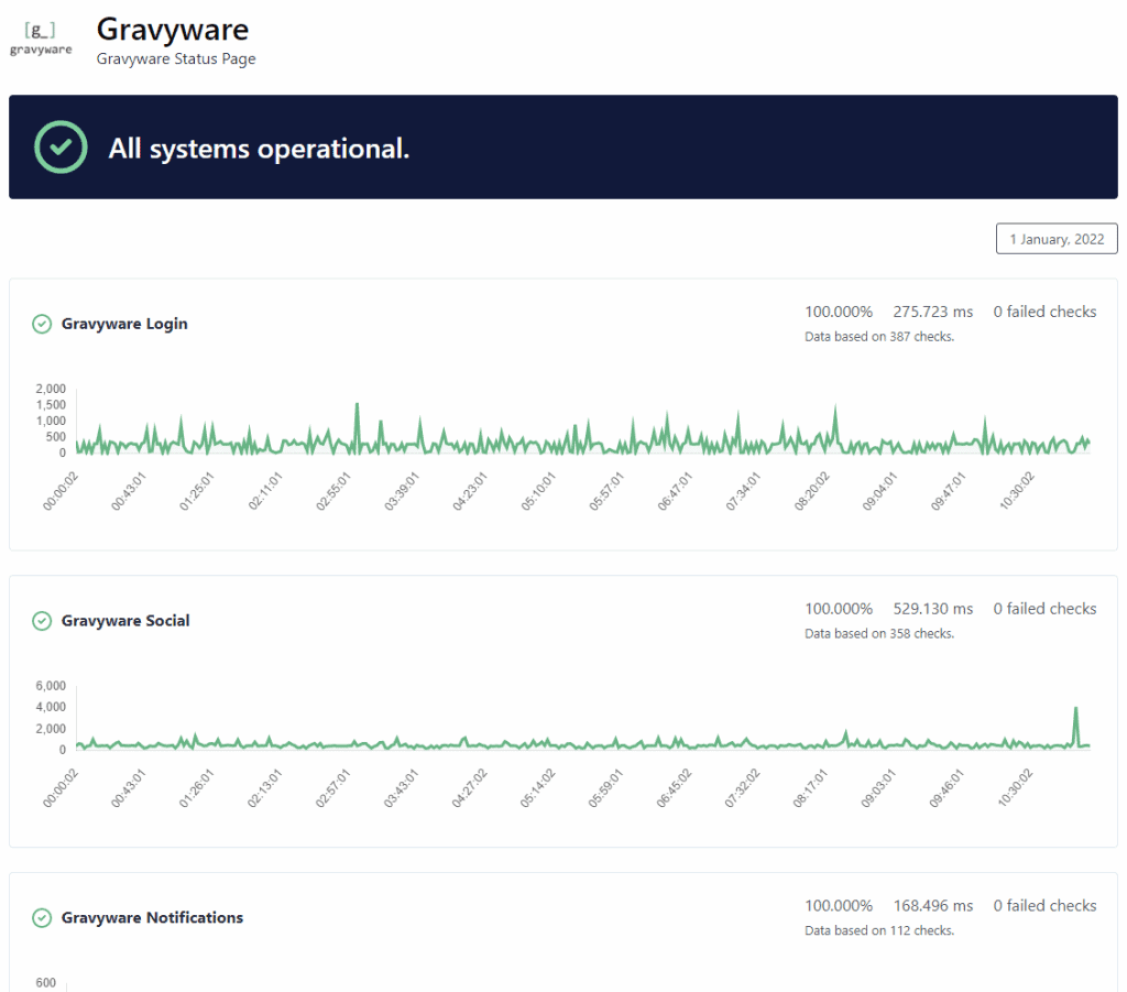 How To Use a Server Status Page to Reduce Costs and Improve Customer ...